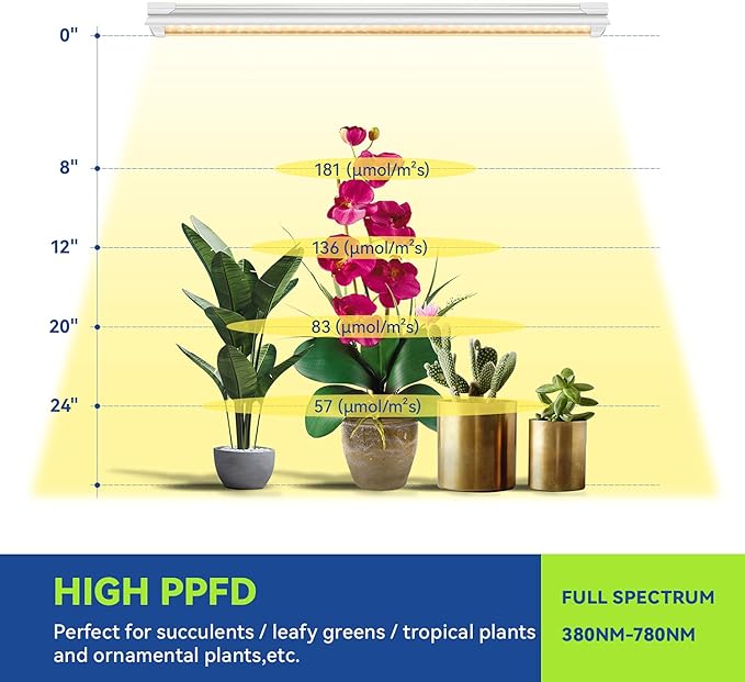 Monios-L Led Grow Lights for Indoor Plants Full SpectrumT8 2FT 144W(6x24W) High Output Growing Strips for SeedlingsSunlight Replacement with Reflectors 6-Pack
