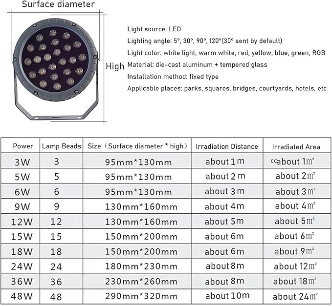 LED Landscape Lamp - Rotation Spotlight AC111-240V Outdoor Decorative Round Flood Light Lamp IP65 Waterproof 270° Park Tree Lights for Garden Lawn Yard Villas Path(Green18W(111-240V))