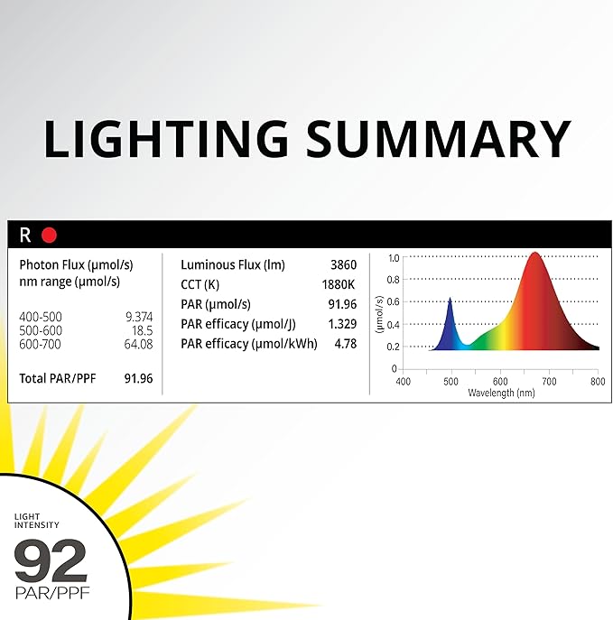 Good Earth Lighting 24-in 4-Light 69-Watt Red Spectrum LED Grow Light 92 PAR/PPF Auto On/Off Timer Linkable White