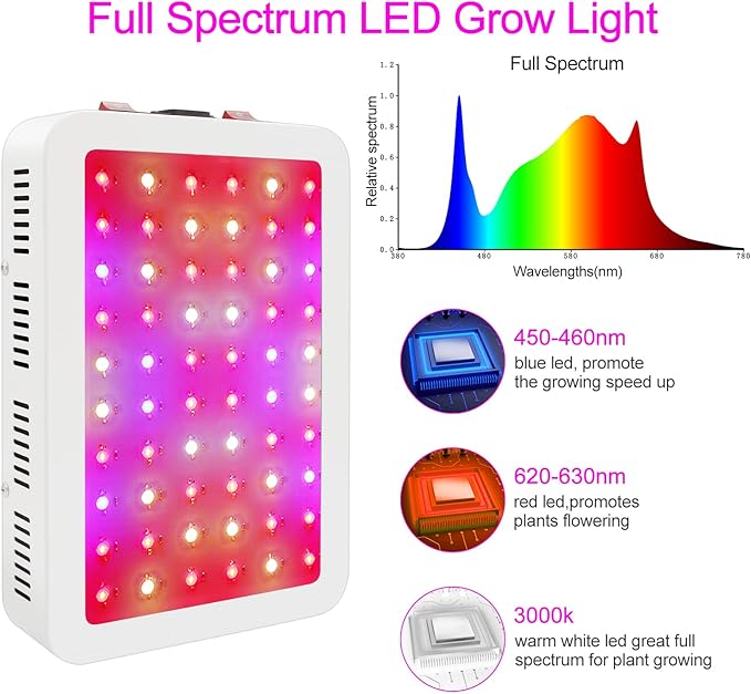 NAILGIRLS LED Grow Light 600W Grow Lamp for Indoor Plants Full Spectrum Plant Growing Light Fixtures with Daisy Chain Temperature Hygrometer