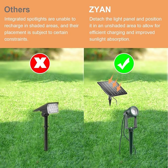 ZYAN Solar Landscape Spotlights Separate Monocrystalline Panels &amp USB-C Powered 5400mAh Auto On Off Dusk to Dawn Outdoor IP65 Waterproof Warm White for Yard Path Patio (100 Lumens × 4 Pack)