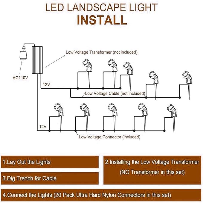 5W Outdoor Landscape Lamp - Spotlight Led Beam Light 12V Low Voltage Landscape Lighting Kit IP65 Waterproof Recessed Floor Lamp