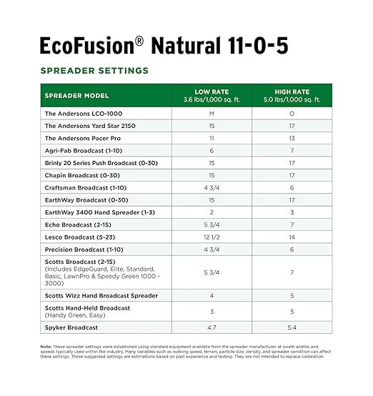 The Andersons Professional Ecofusion™ Natural 11-0-5 Biosolid Fertilizer with Iron and Micronutrients 18 lb. Bag - Covers up to 5000 sqft.