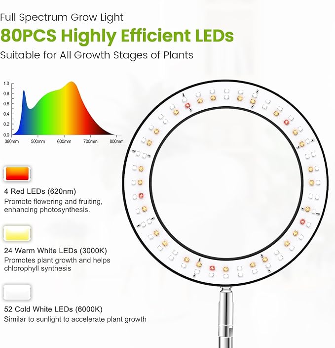 Grow Lights for Indoor Plants 80 LEDs Full Spectrum Plant Grow Light with 2 Mounting Options 6/12/16H Timer 3 Spectrum Modes 37 in Height Adjustable Desk Growing Lamp (Black/2-Pack)