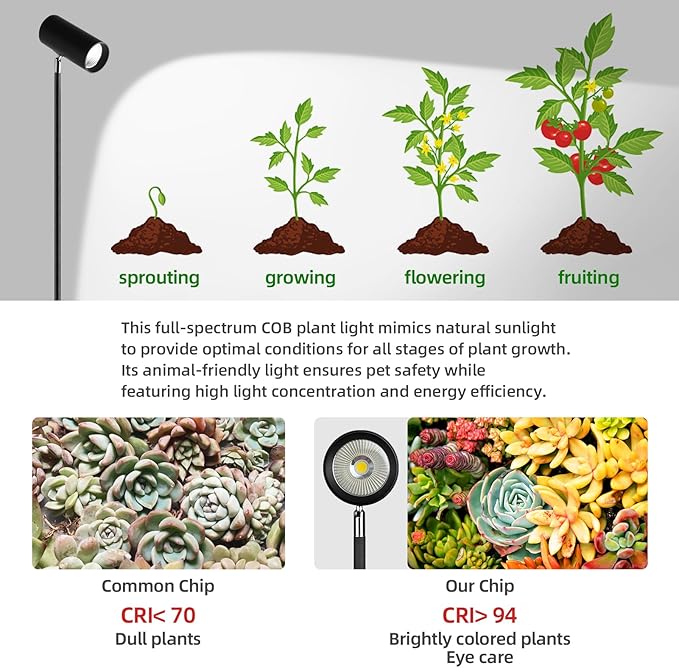 30W Full Spectrum Grow Light Daylight 5000LM High PPFD&ampCRI COB LED Floor Lamp with 6/8/12H Timer Adjustable Height (28-83) &amp Angle Grow Lights for Indoor Plants Succulents &amp Flowers