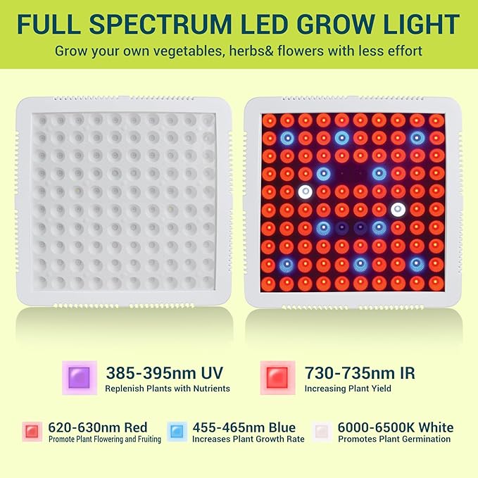 GT-Lite Plant Growing Lamps Garden LED Grow Light Wide Spectrum Grow Flat Light Promotes Plant Growth Damp Rated Equivalent for 300 Watt