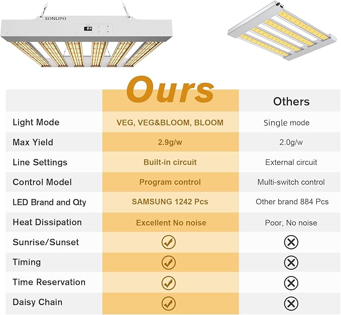 2024 New SPF2000 PRO 200W LED Grow Light 3x3ft Coverage with Veg &amp Bloom Dimmer Timer Full Spectrum Grow Lamps for Indoor Plants Seeding Flowering LED Plant Light Fixture
