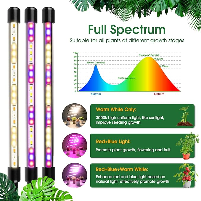 Wolezek Grow Lights for Indoor Plants 2 Pack Full Spectrum Plant Light with Adjustable Stand 5-Head LED Grow Light with Auto 6/12/16H Timer 5 Brightness Levels Ideal for Large &amp Tall Plants