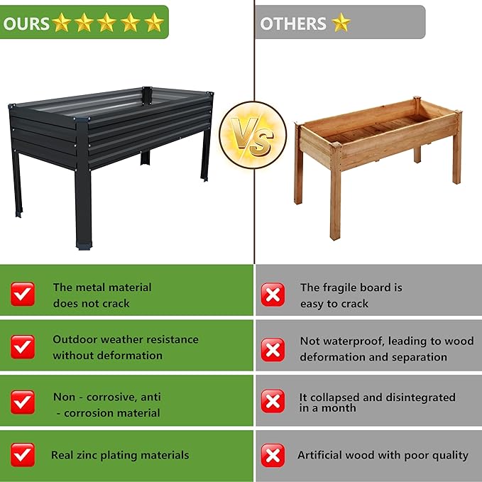 48×24×30in Galvanized Raised Garden BedMetal Elevated Planter Box with Legs for PatioBalconyBackyard300lb CapacityBlack