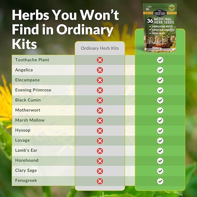 Ultimate Medicinal Herb Seeds Variety Pack – 36 Heirloom Non-GMO Healing Herbs for Planting | Wellness &amp Apothecary Garden Kit for Herbalists Homesteaders – Survival Garden Seeds (28000+)