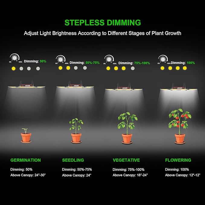 AGLEX K4000 LED Grow Light Grow Light with Daisy Chain &amp Dimmable Full Spectrum Plant Grow Lights for Hydroponic Indoor Plants Seeding Veg Flower Growing Lamps 5X6 FT Grow Tent