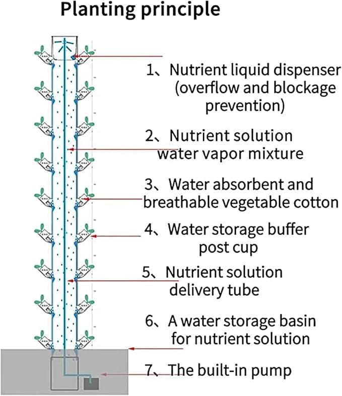 Hydroponic Tower Hydroponic Culture for Herbs Fruits and Indoor Vegetables - Airline Tower with Moisturizer Timer Adapter for Herbs Fruits