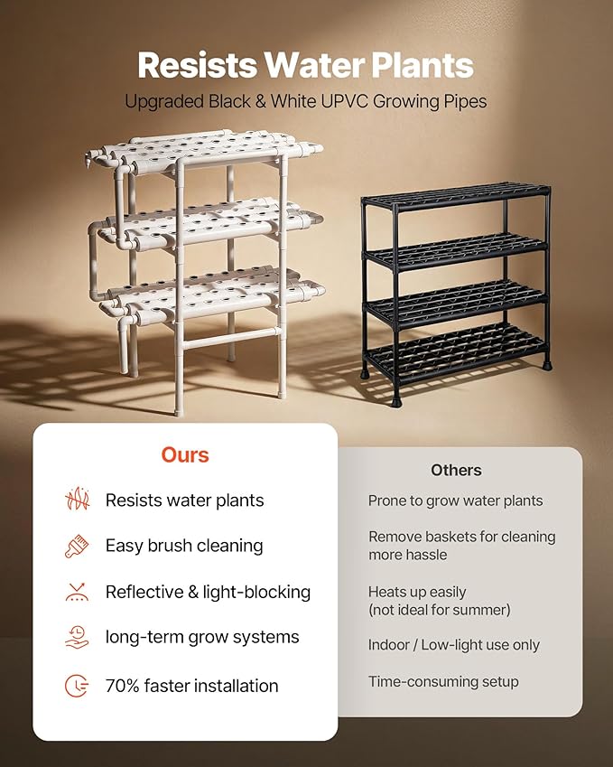 VEVOR Hydroponics Growing System Kit 3-Tier 108 Sites UPVC Pipe Hydroponic Grow Kit with Timed Irrigation Sun &amp Light Blocking Pipes Indoor Home Garden Vegetable Planting Grow Kits for Fruit He