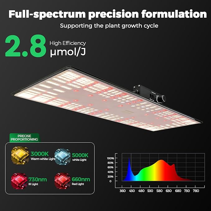 Full Spectrum LED Grow Light | 2.8 μmol/J High Efficiency | IP65 Waterproof | 0-10V Dimmable | for Commercial Greenhouses &amp Hydroponics