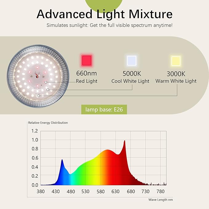 Outdoor LED Grow Light Waterproof String Plant Growing Light 21 FT Full Spectrum Growth Light Suitable for Garden Farm Flower Seedling Greenhouse Grow Light (6 Light)