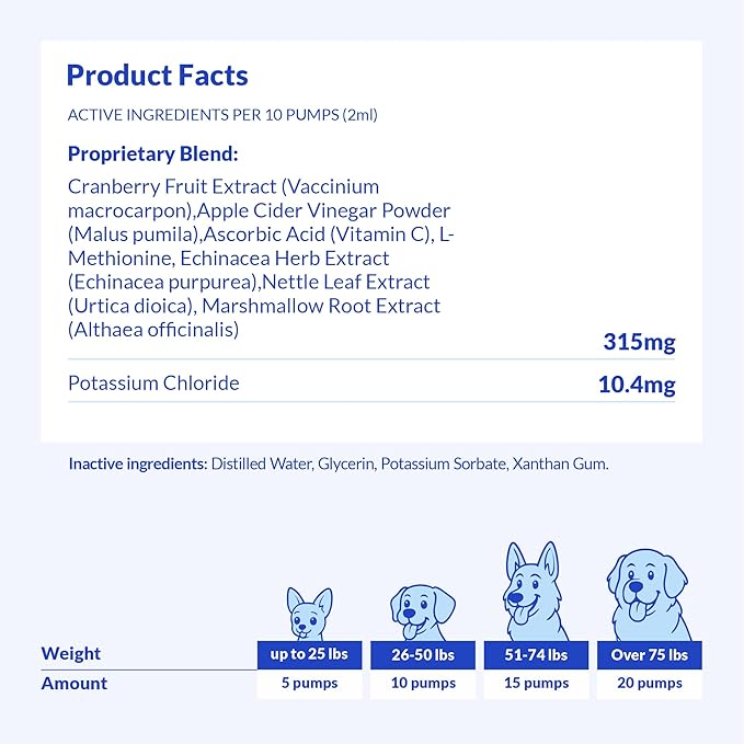 Cranberry for Dogs - Urinary Tract Support Bladder Health Dog UTI Bladder Stones Incontinence Support (Liquid for Dogs)