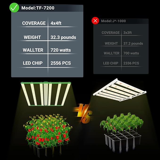 RDJ Bouns 720W LED Grow Light for 4x4/5x5 Grow Tent 6 Bar 100V-277V LM281B+ and EPI Diodes Full Spectrum Commercial Overall Size 44 x 44 Daisy Chain 0-100 Dimmable Perfect for Indoor Garden