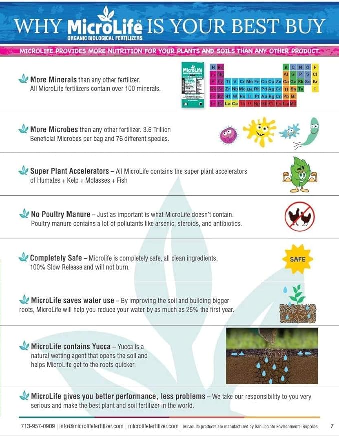 MicroLife Maximum Blooms (3-8-3) Professional Grade Organic Liquid Fertilizer Concentrate for All Flowers and Anything That Blooms Gallon