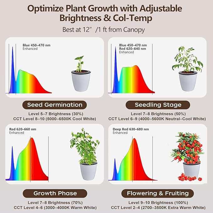 Grow Light for Indoor Plants 60W Full Spectrum LED 85'' Adjustable Standing Plant Light Tall Grow Light with Timer &amp 10-Level Dimmable Ideal for Large Plants &amp Indoor Trees