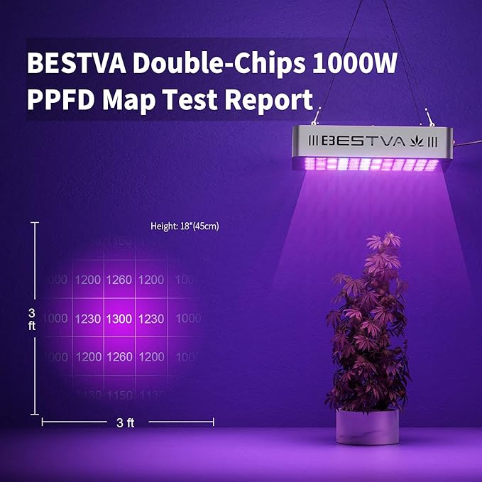 1000W LED Grow Light Full Spectrum Dual-Chip Growing Lamp for Hydroponic Indoor Plants Veg and Flower