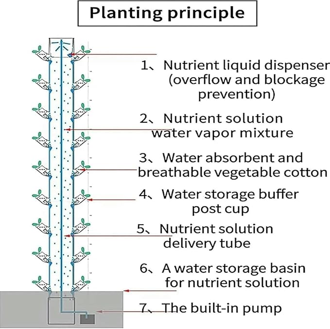 Hydroponic Hydroponic Culture Kits 45 Hydroponic Culture of Vertical Cultivation Tower Herbal Hydroponic Planting Equipment ~/