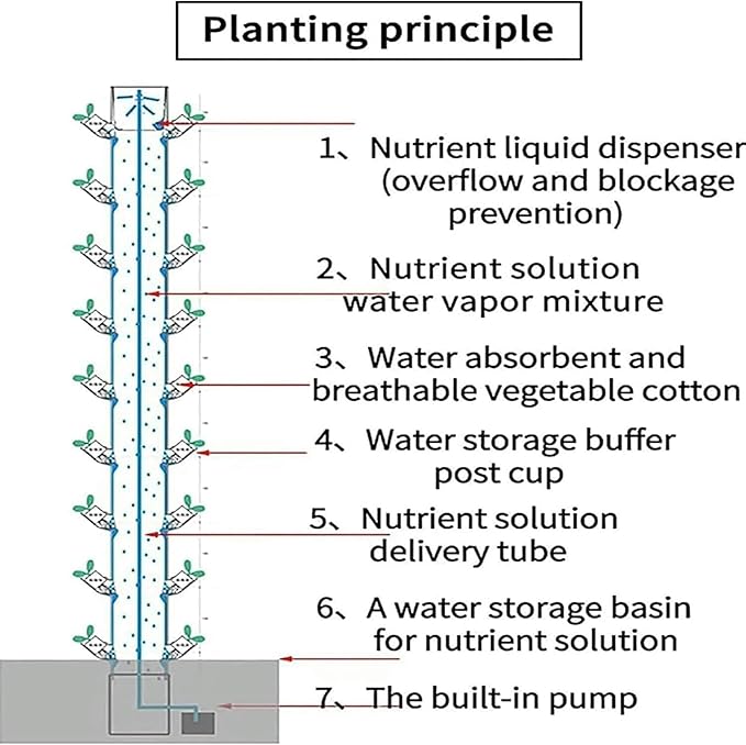 Hydroponic Hydroponic Culture Kits 45 Hydroponic Cultivation of Vertical Cultivation Tower Herbal Hydroponic Planting Equipment