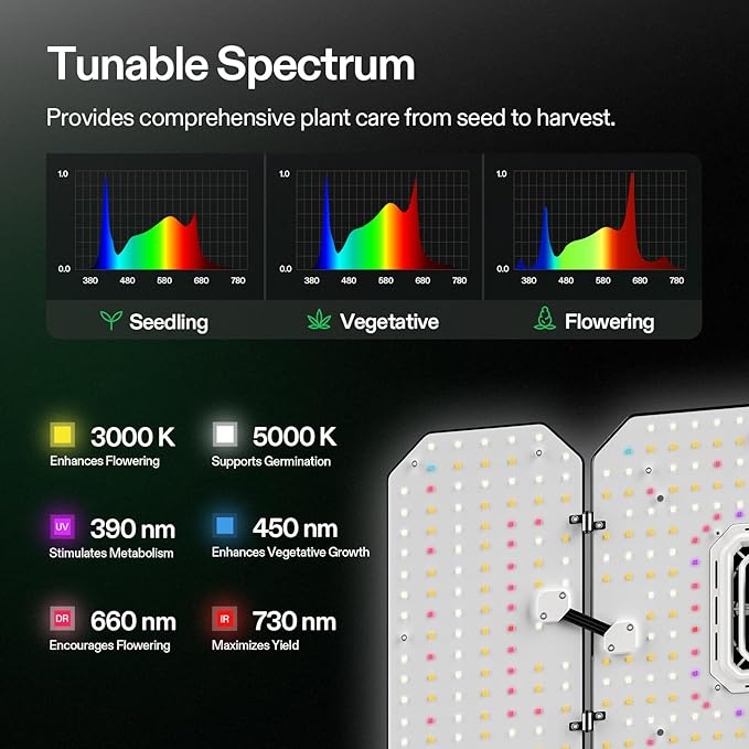 VIVOSUN AeroLight Wing AW200 Tunable Spectrum LED Grow Light 200W with Integrated Circulation Fan Compatible with App Used with Controller E42A/E25 to Achieve More Functions