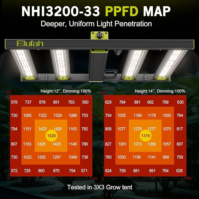 320W LED Grow Lights Kit Commercial Full Spectrum Bar Style LED Grow Lamp with 96W Under-Canopy Grow Light 3x3ft Coverage Growing Lamp for Hydroponics Greenhouse