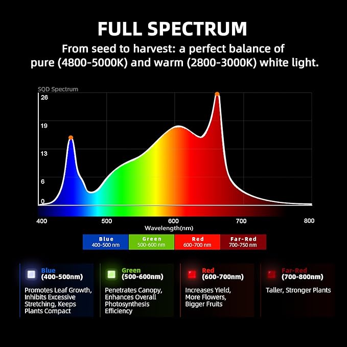 Spider Farmer G1000W Commercial Grade Cost-Effective 1000W LED Grow Lights Upgraded App Remote Control Vertical Farming Co2 Bar Style LED Growing Lamp 5x5 Coverage