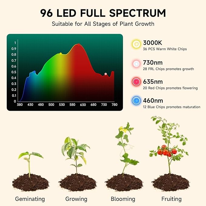 8 Solar Grow Light for Indoor OutdoorFull Spectrum with 96 LEDs Timer (3/5/8H) 3 Spectrum Modes with a RemoteIncludes 16.4FT Connection Cable Ideal for Growing All Plants