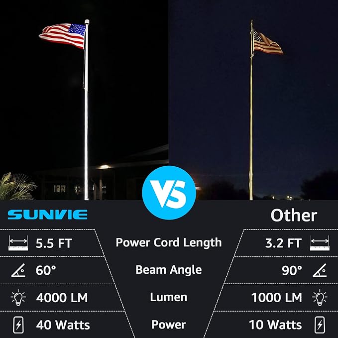SUNVIE LED 40W Spot Lights Outdoor 5000K Daylight White Plug in Flag Pole Light 120V Ultra Bright Landscape Spotlights for Yard House Tree Lawn Signage Outdoor Spotlight with Stake &amp 5.5FT Cord