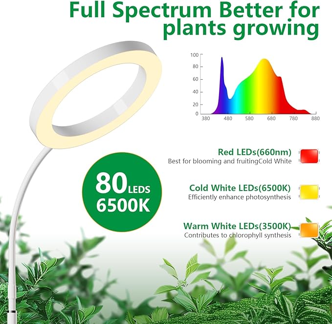 2 Packs Plant Grow LightGrow Lights for Indoor Plants80 LEDs Full Spectrum Plant Lights for Indoor Growing with 6/12/16H Timer-W2