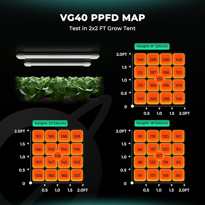 MARS HYDRO VG40 2ft Grow Lights for Indoor Plants 5000K Full Spectrum 2x2 Coverage IP65 Waterproof Linkable Under Canopy LED Plant Light Strip for Seedling Veg Flower Plug and Play 2-Pack 40W