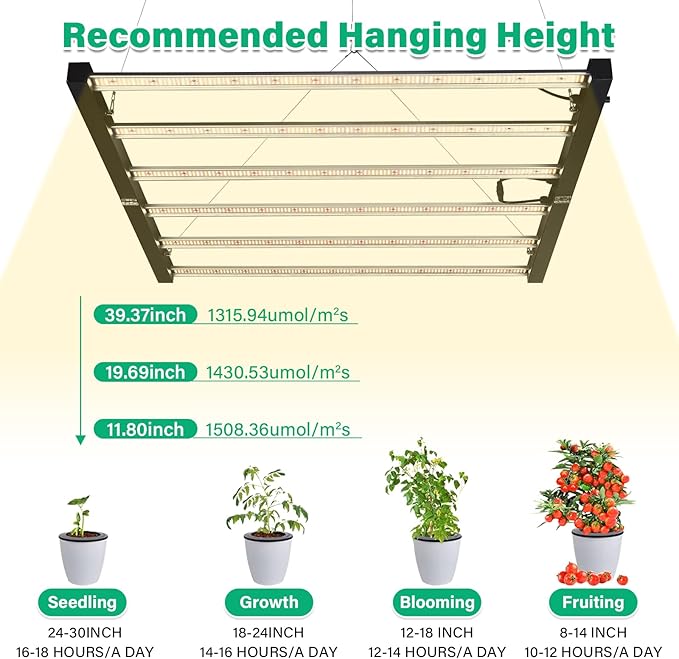 SZHLUX 720W LED Grow Light Dimmable Full Spectrum Grow Lamp Foldable 6-Bar Plant Growing Light for Indoor Plants High PPFD Grow Lights for Hydroponic Greenhouse Veg Bloom