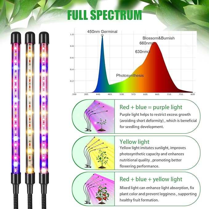 4 Head LED Plant Grow Light Full Spectrum Clip on Plant Growing Light with Red Blue Yellow Beads 10 Brightness Levels 3 Light Modes 3/9/12H Auto TimerSuitable for Indoor Plants