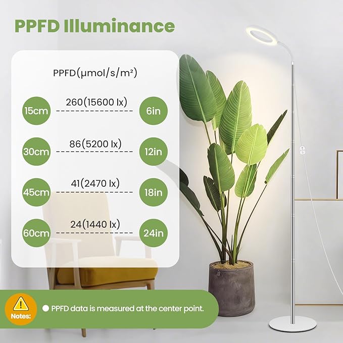 Grow Lights for Indoor Plants 24V 660nm-Enhanced Full Spectrum LUMILEDS LED Plant Light 6.3in Grow lamp with Timer &amp Dimming Adjustable Height 14-59in 15W 260μmol/s/m²@15cm(6in) J15-W