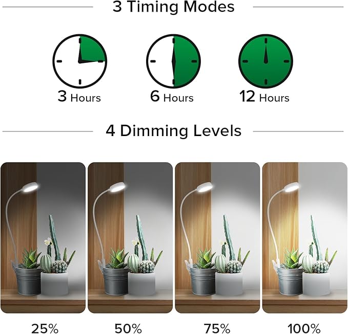 SANSI Grow Lights for Indoor Plants Pot Clip LED Plant Light 10W 2-Pack +5W 2-Pack 4-Level dimmable 3/6/12 Hours auto Timer Plants Lights for Indoor Growing