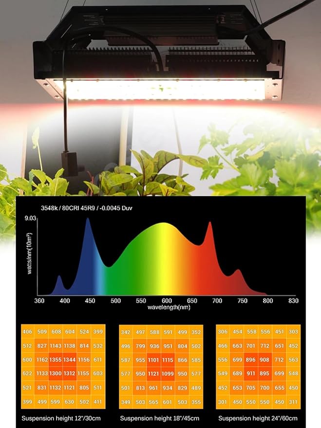 LED Grow Lights for Seed Starting Vegetables Bloom 50/240 Watt Dimmable Plant Light Dimming Grow Lights for Indoor Plants Full Spectrum in 4x2/3x3 Grow Tent240W