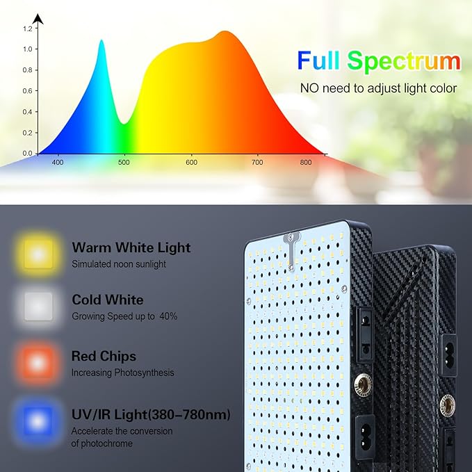 Grow Light with Stand Orchbloom Grow Lights for Indoor Plants 100W Natural Sunlight Full Spectrum Plant Growing Lamps for Houseplants &amp Bonsai Tree 4/8/12 Hr Timer Plant Light Auto On/Off Every