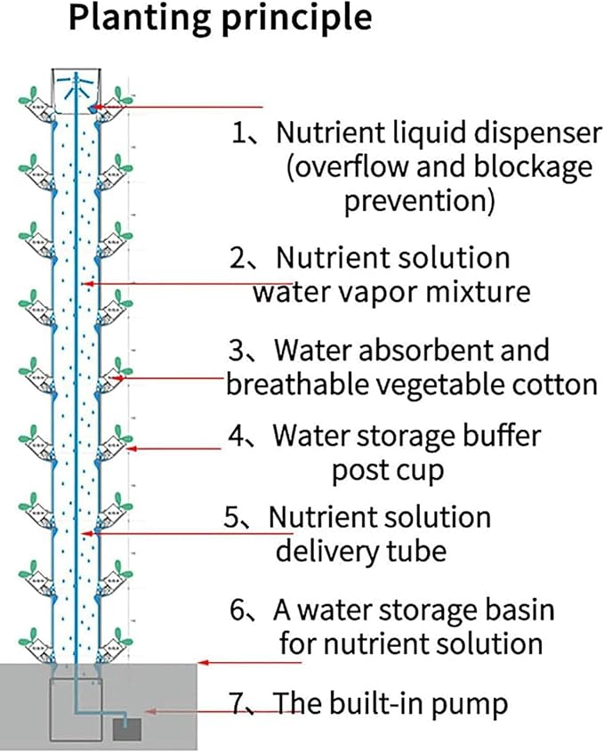 Smart Hydroponics Growing 45 Plant Sites Vertical Garden Tower Aeroponics Growing Kit with PumpFarm Greenhouse Vegetable Plant Tower