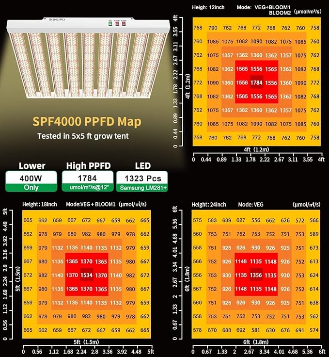 2024 New SPF4000 400W LED Grow Light 5x5ft Coverage with New Diodes &amp IR Lights Full Spectrum Veg Bloom Growing Lamps for Indoor Plants Seeding Flower Led Plant Light Fixture