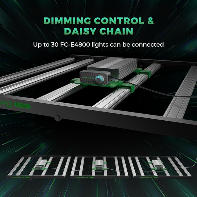 MARS HYDRO 2025 New Version FC-E4800 Foldable LED Grow Light 4x4ft Full Spectrum Grow Light and iHub-Pro and Smart Sensor Kit: PPFD CO₂ and Soil Sensors