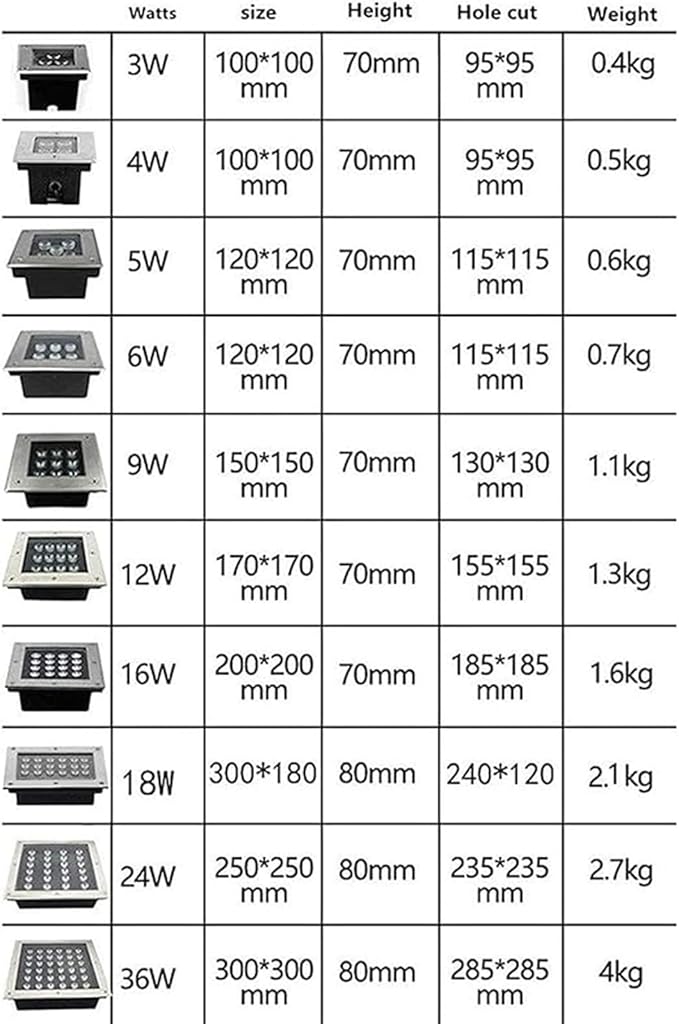Ground LED Landscape Light AC85-265V Outdoor Buried Lights Square IP67 Waterproof Buried Light Outdoor Recessed Spotlight for Landscape Decoration Sidewalk Lighting(Blue Light36W)