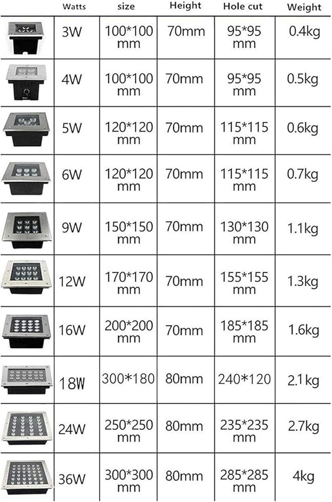 Square Outdoor Buried Lights - Garden LED Landscape Lamp IP67 Waterproof Recessed LED Spotlight 12V Low Voltage Led Well Lights for Yard Lawn Patio Pathway Garage Lighting(Warm white light24 W)