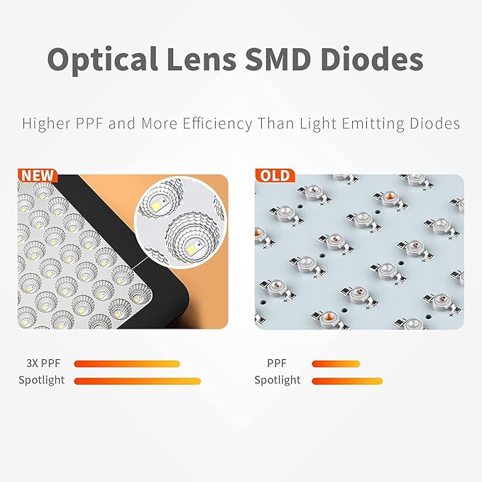 1000W LED Grow Light Full Spectrum Dual-Chip Growing Lamp for Hydroponic Indoor Plants Veg and Flower