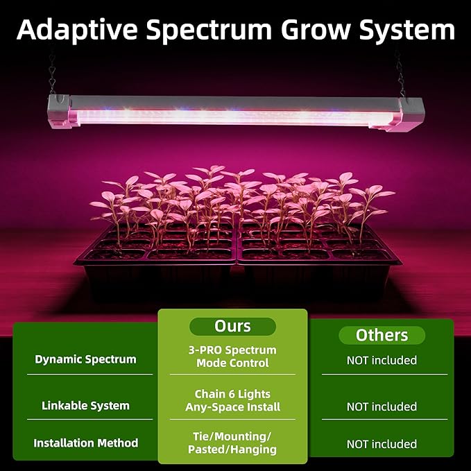 Hlite 16inch Adjustable Full Spectrum Plant Growing Lamps- Linkable Grow Lights for Indoor Plants Plug and Hanging Design with On/Off Switch Timer Hanging Grow Light from Seedling to FloweringWhite