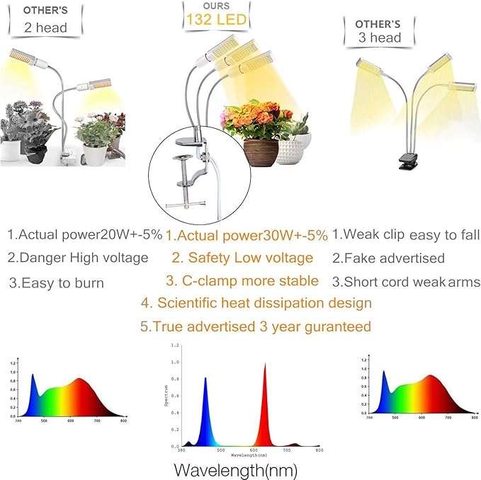 LED Grow Light for Indoor Plant68W 132 LED Timing Grow Lamp Auto On/Off with 3/6/12H Timer 5 Dimmable Levels 3 Switch Modes Adjustable Gooseneck(68W 3 Heads Light)