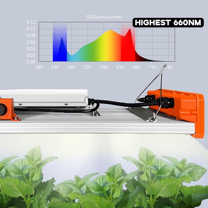 V2000 LED Grow Light 240W 2.7umol/j High 660nm 3x3 2x4ft Coverage