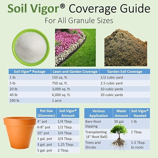 Fine Granules Potassium Polyacrylate Hydrogels: Improve Soil Hydration and Plant Growth with Water-Storing Crystals (2 Pounds)