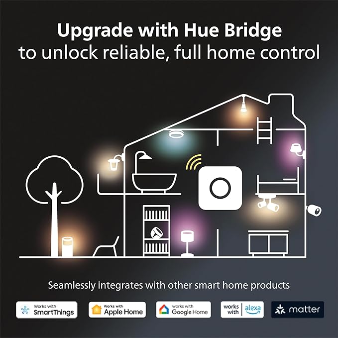 Philips Hue Amarant Outdoor Smart Light Bar Black - 20W White and Color Ambiance LED Light - 1 Pack - Requires Hue Bridge and Outdoor Power Supply - Control with Hue App and Voice - Weatherproof